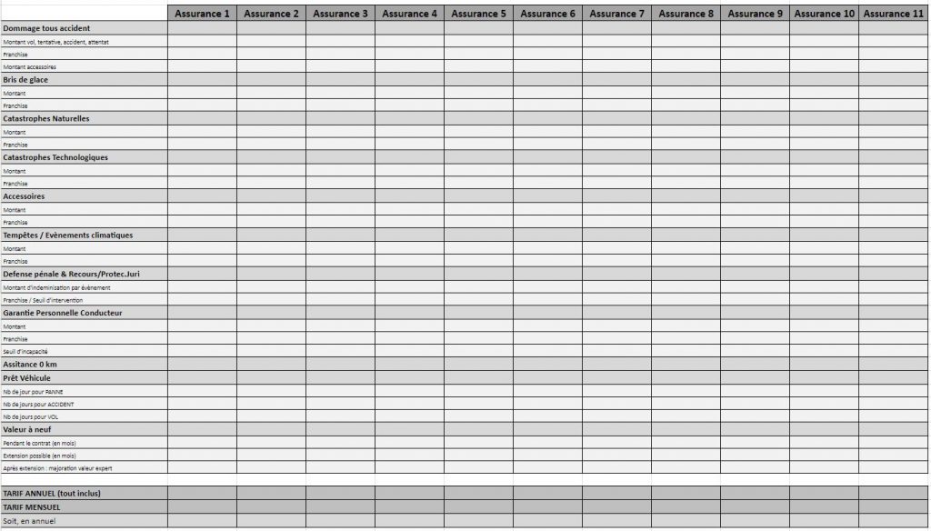 Assurance moto tableau comparatif Excel gratuit