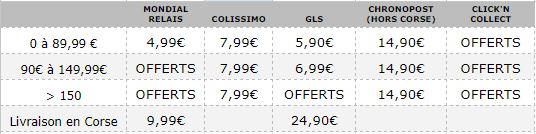Frais de trasport motoshopping pour la France et la corse